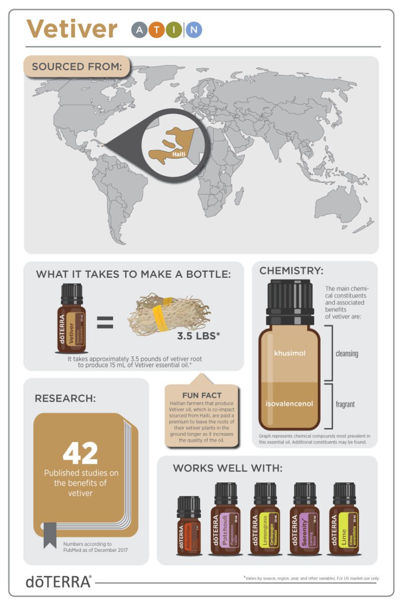 dōTERRA Vetiver olaj | 15 ml - Image 4