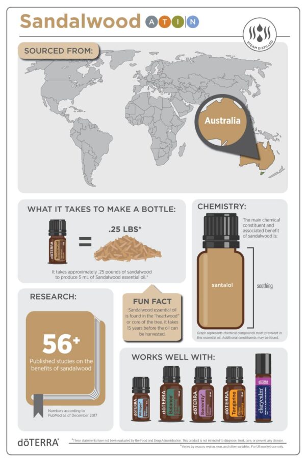 dōTERRA Szantálfa (Sandalwood) | 5 ml - Image 4